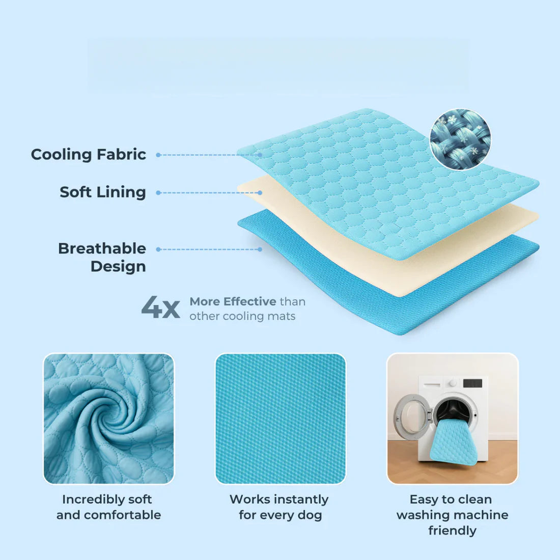 FrostPaw™ Mat – Self-Cooling Comfort for Dogs & Cats